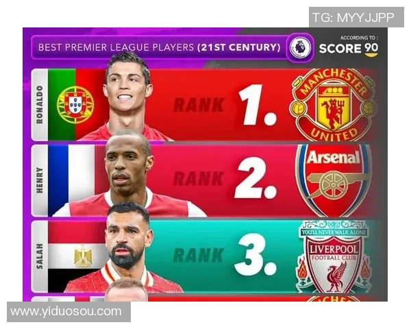 英超历史四号球星排名揭晓 谁才是最具影响力的代表人物